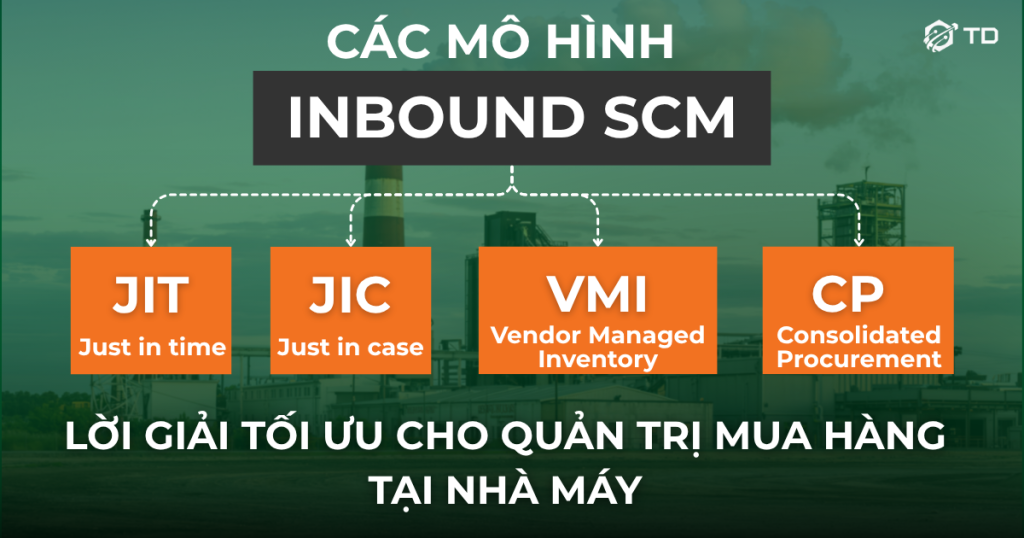 Các mô hình inbound SCM