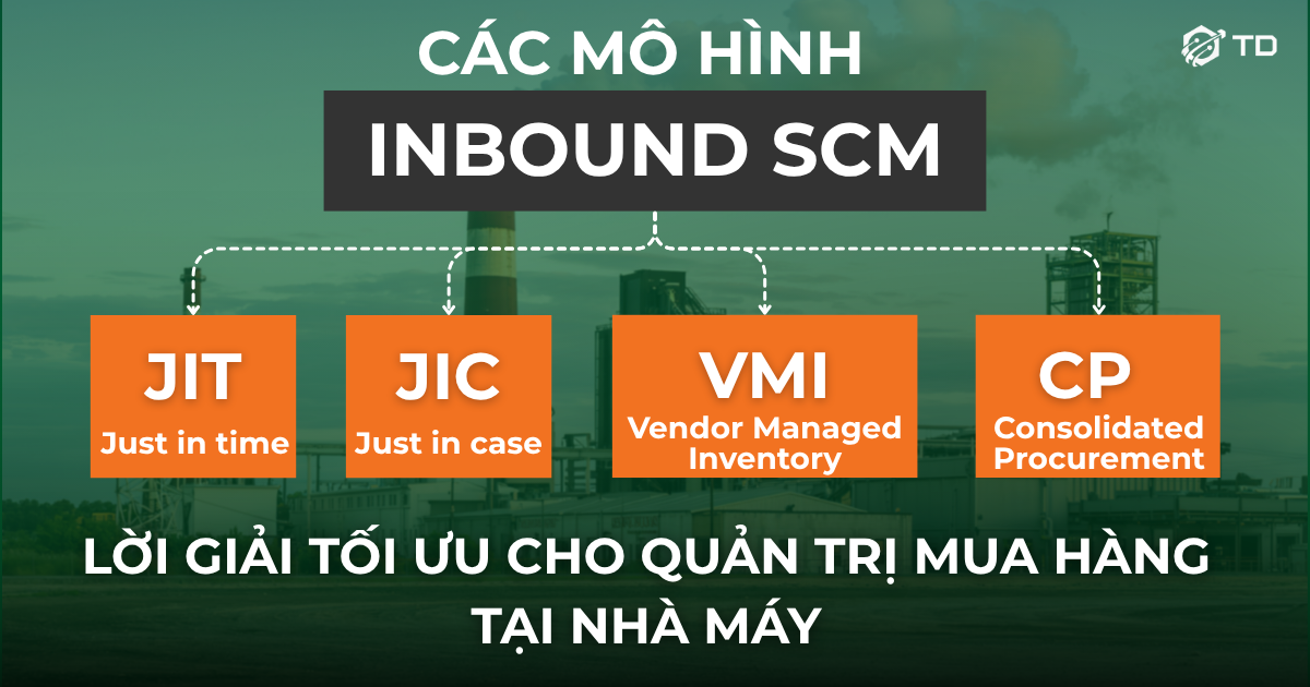 Các mô hình inbound SCM