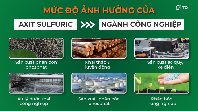 Anh-huong-cua-axit-Sulfuric-den-nganh-cong-nghiep