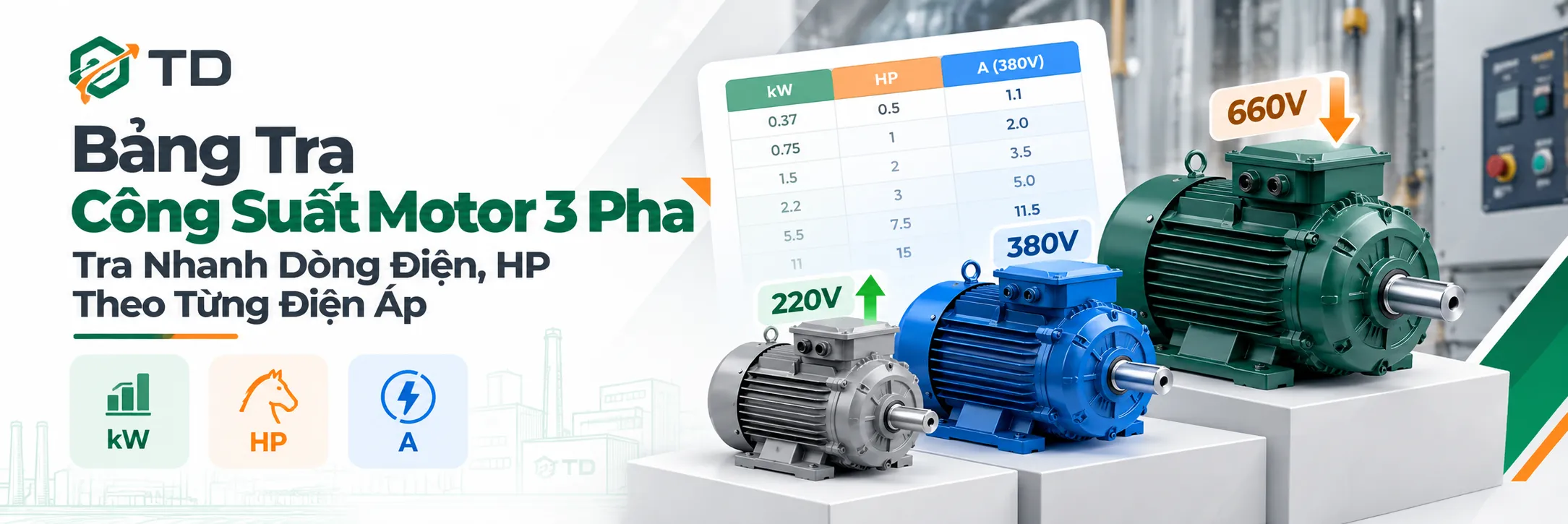Bảng Tra Công Suất Motor 3 Pha: Tra Nhanh Dòng Điện, HP Theo Từng Điện Áp