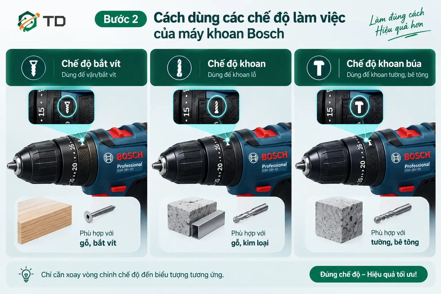 Bước 2: Cách dùng các chế độ làm việc của máy khoan Bosch