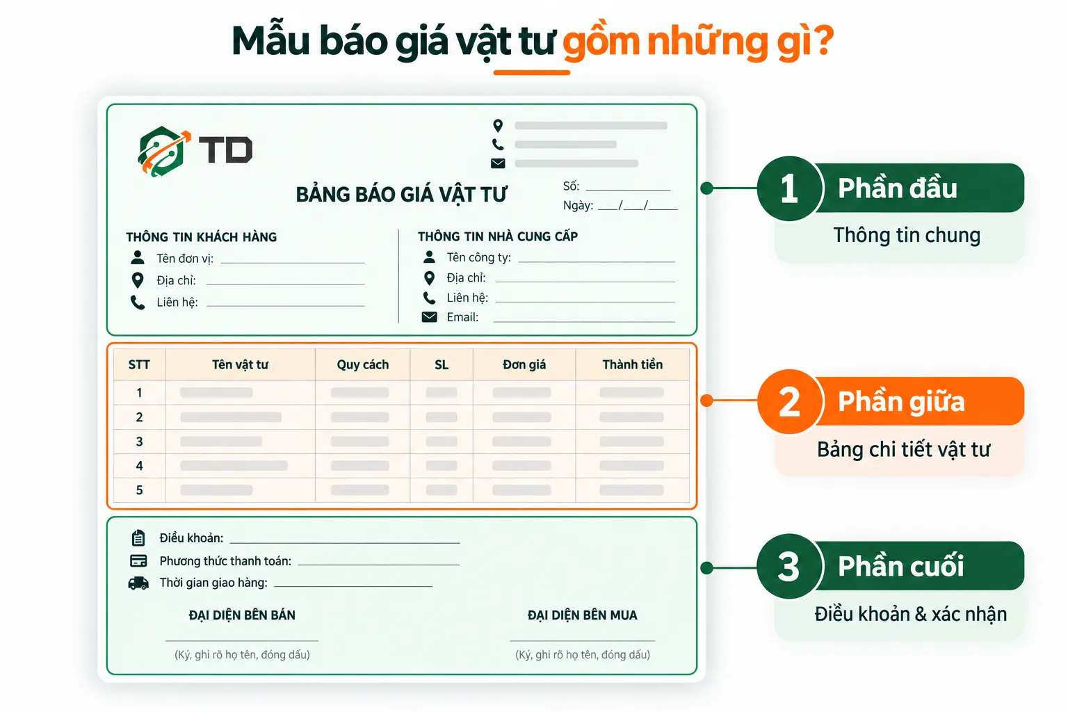 Mẫu báo giá vật tư gồm những gì