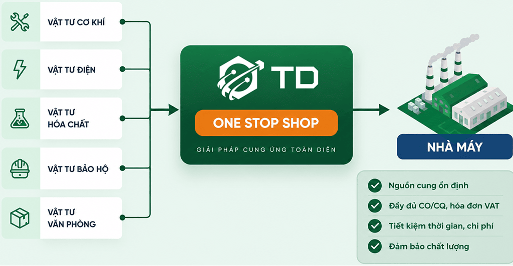 Tại sao nên chọn TD-Corp để cung ứng vật tư MRO