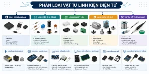 phân loại vật tư linh kiện điện tử