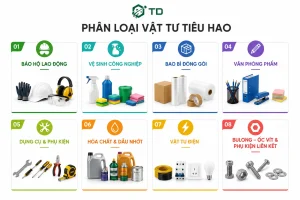 phân loại vật tư tiêu hao