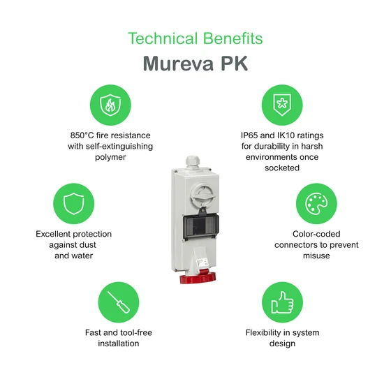 Ổ cắm công nghiệp gắn nổi Schneider Electric PratiKa PKF16F723