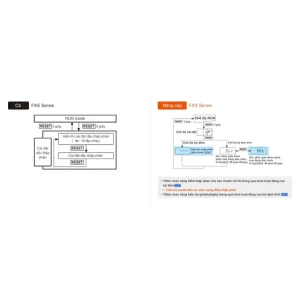 Bộ đếm định thời kỹ thuật số Autonics FX4S-1P4