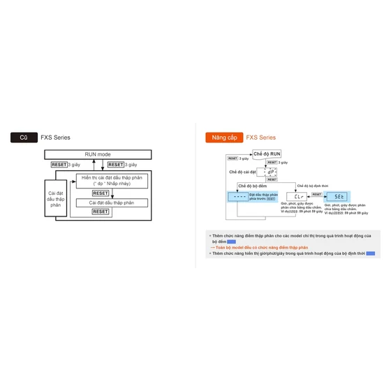 Hình minh họa Bộ đếm định thời kỹ thuật số Autonics FX4S-1P4
