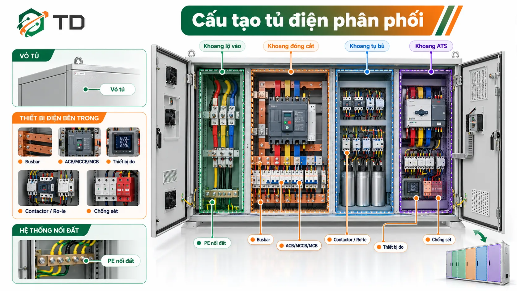 Cấu tạo tủ điện phân phối gồm những gì?