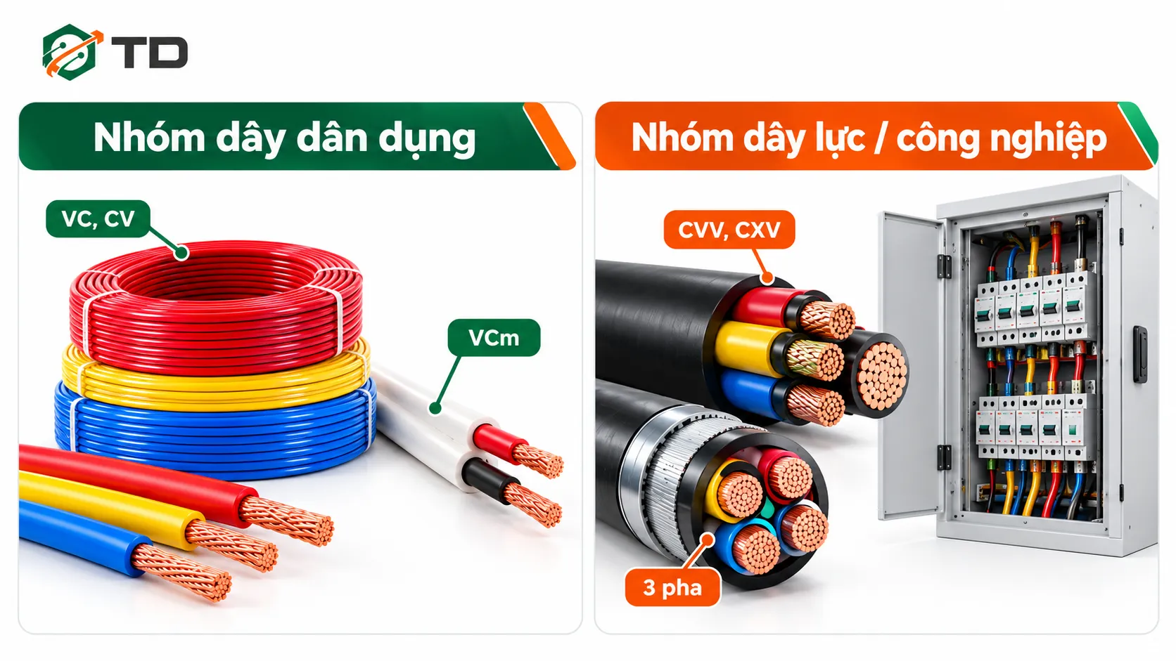 Dây điện Cadivi có những loại nào?
